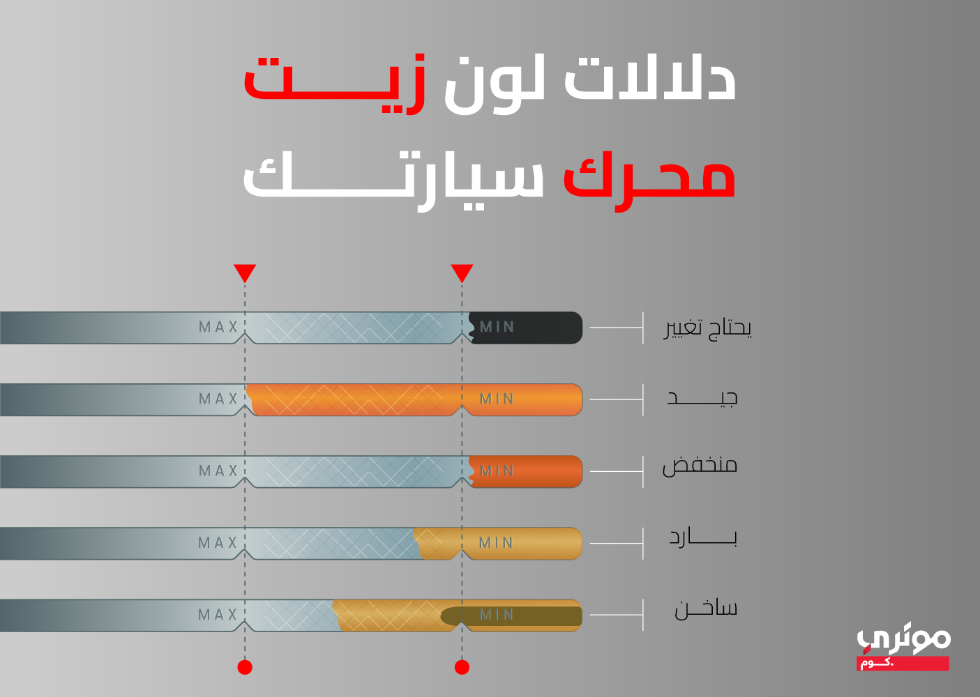 فحص لون زيت المحرك